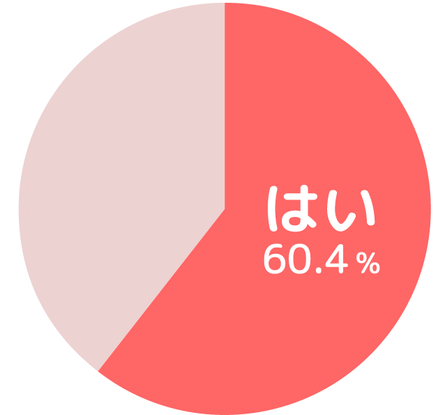 未経験グラフ