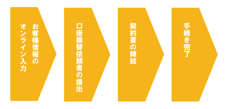 手続きの流れ