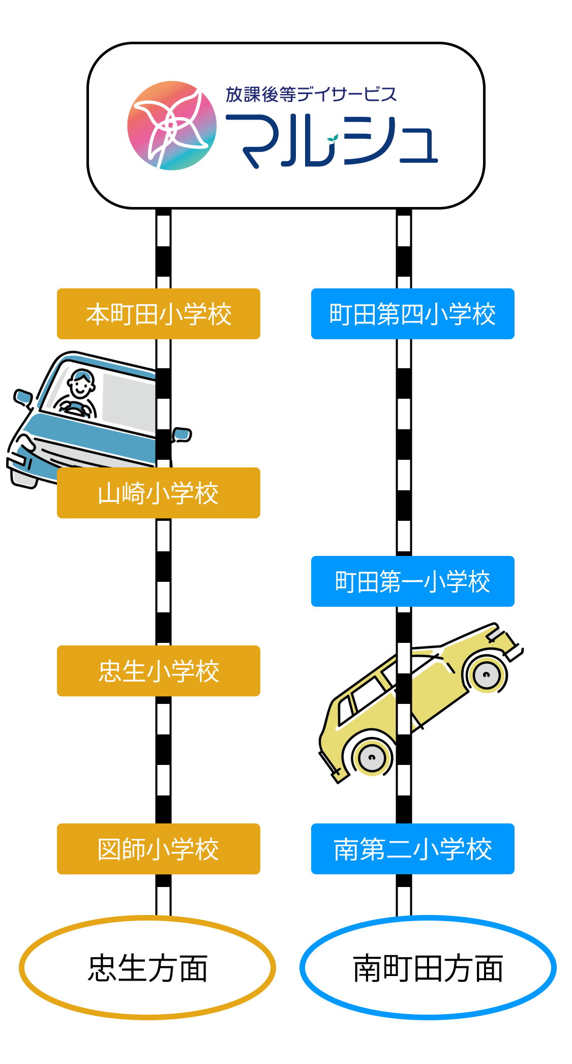 送迎ルートmb版