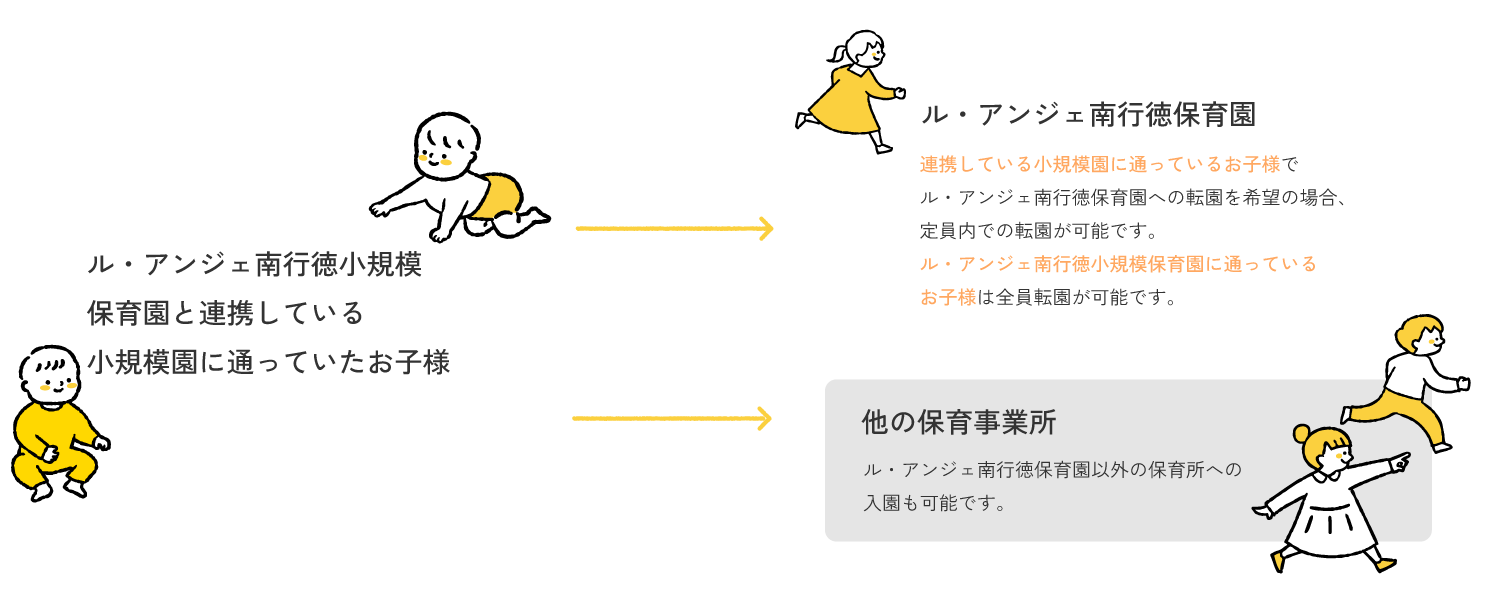 連携園説明PC