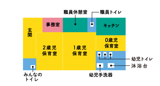 南行徳小規模保育園の園内図