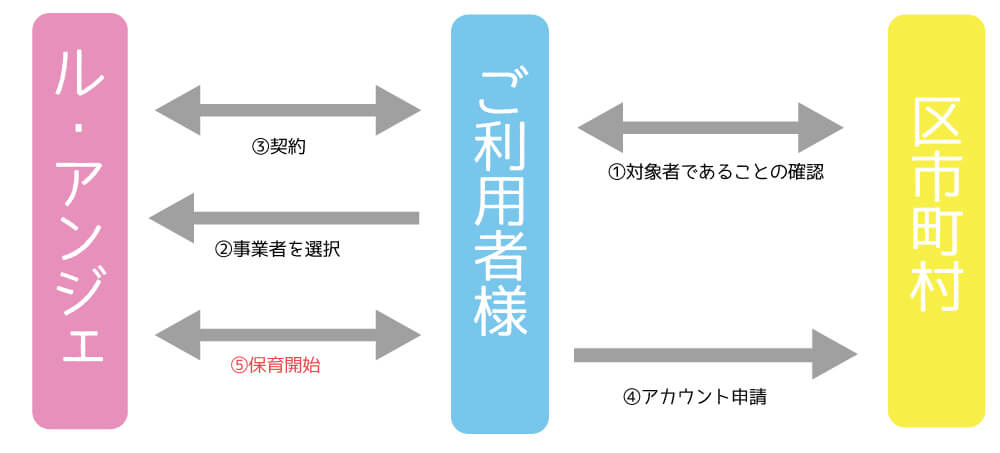 事業系統図