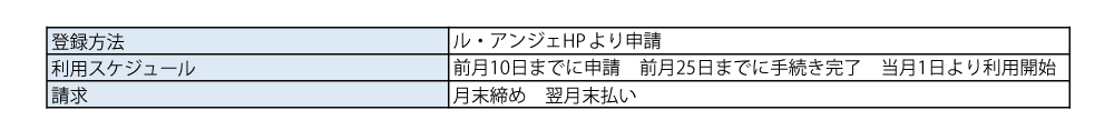 登録方法