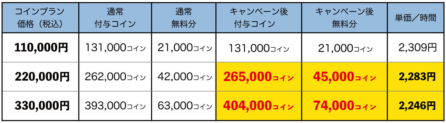 ル・アンジェコイン購入プラン