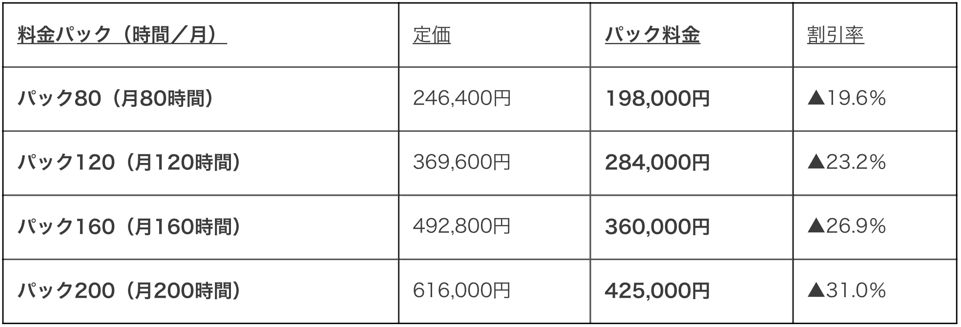 家事サポーターパック料金表